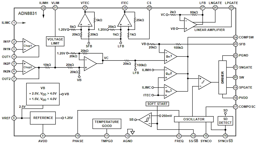 ADN8831ACPZ-REEL7