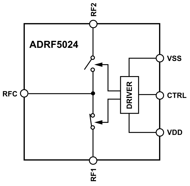 ADRF5024BCCZN