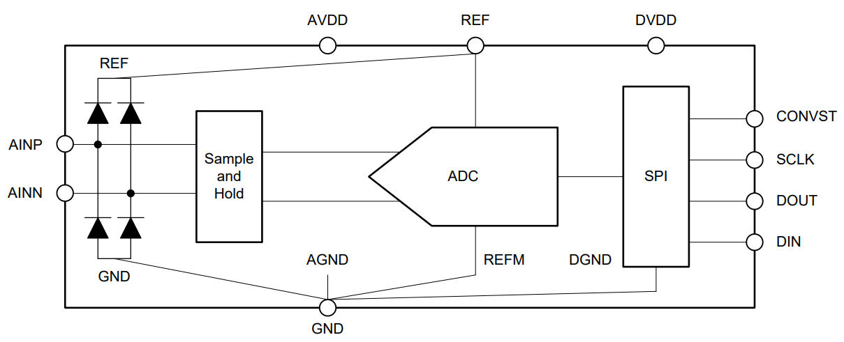 ADS8867IDGS