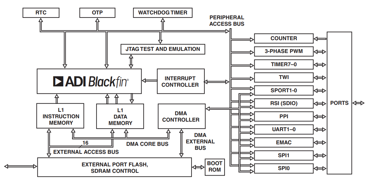 ADSP-BF512BBCZ-4F4