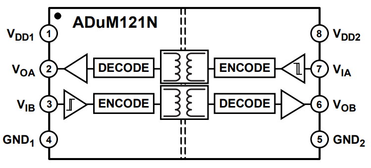 ADUM121N1BRZ