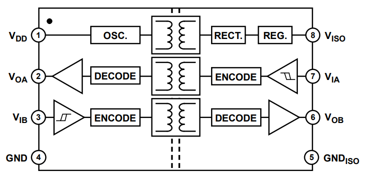 ADUM5241ARZ-RL7