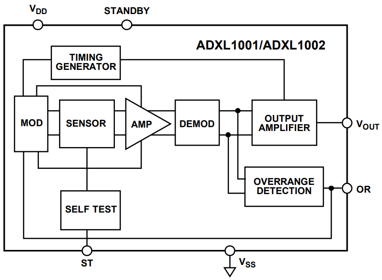 ADXL1002BCPZ-RL