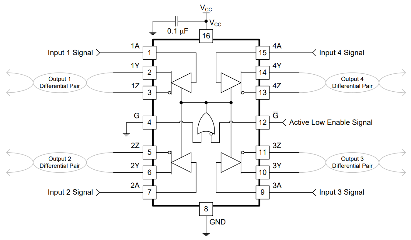 AM26LV31CD