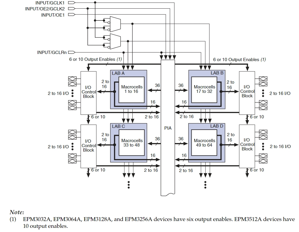 EPM3128ATC144-5N