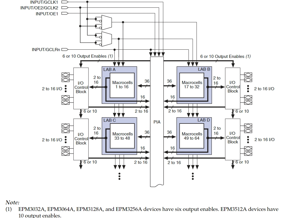 EPM3128ATC144-7