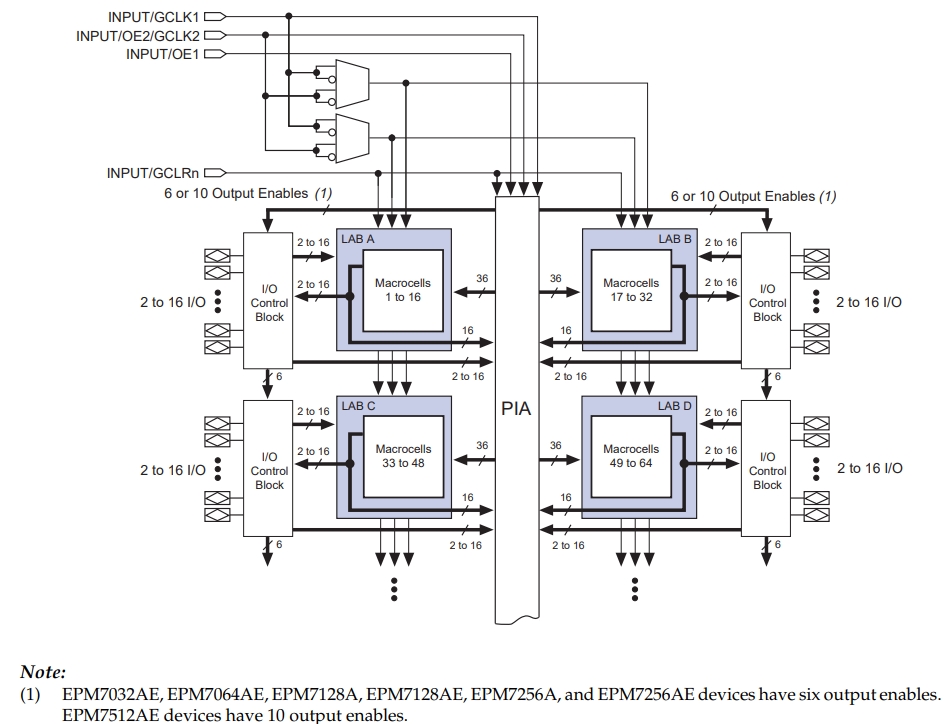 EPM7128AETI100-7