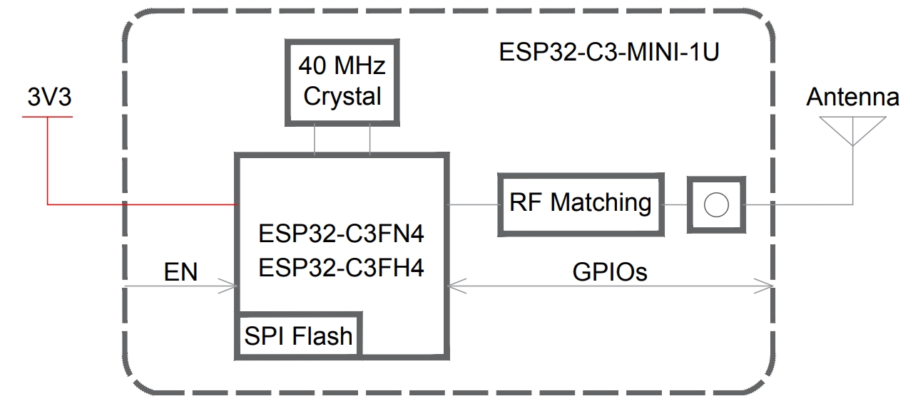 ESP32-C3-MINI-1U-H4