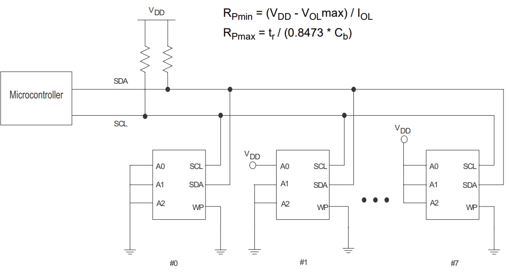 FM24CL64B-DGTR