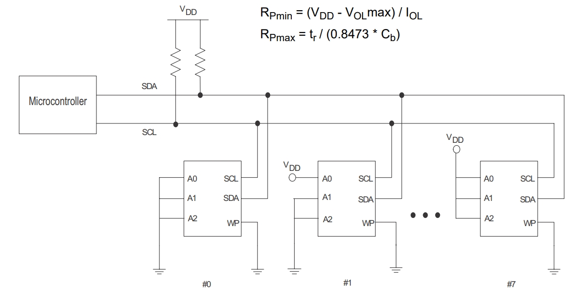 FM24CL64B-G