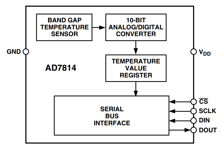 AD7814ARTZ-REEL7