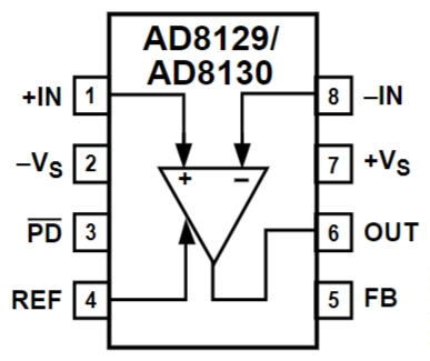 AD8130ARMZ