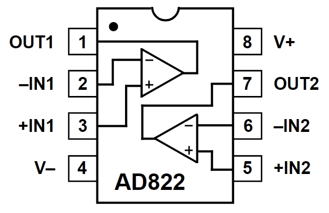 AD822AR