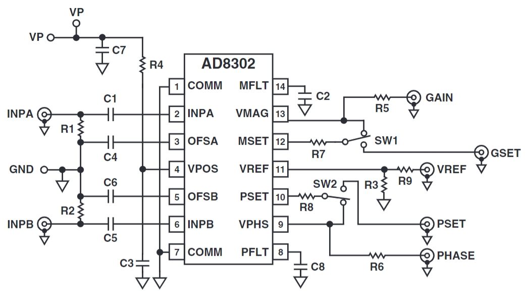 AD8302ARUZ