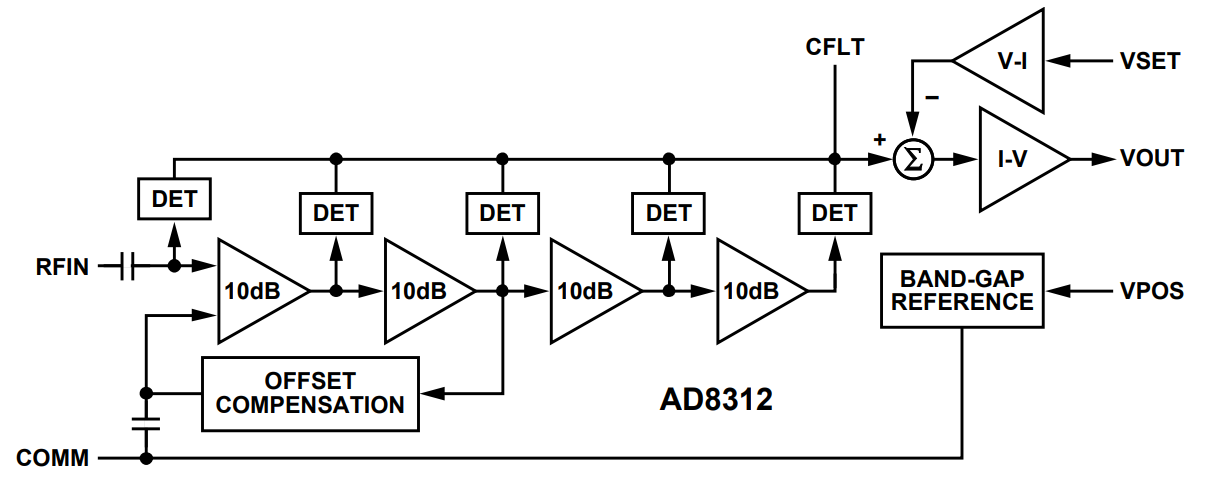 AD8312ACBZ-P7