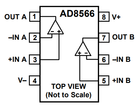 AD8566ARMZ-R2