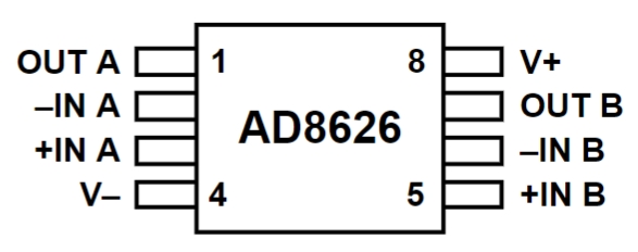 AD8626ARMZ-R2