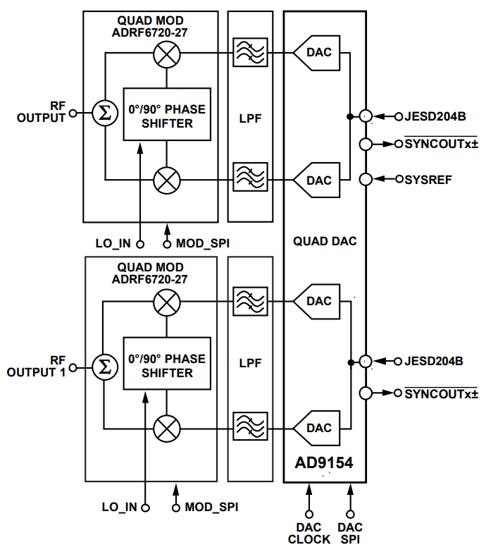 AD9154BCPZ