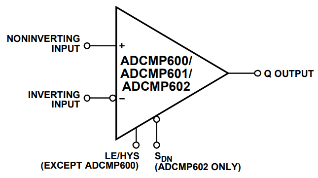 ADCMP600BKSZ-R2