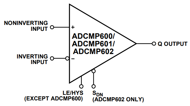 ADCMP600BKSZ-REEL7