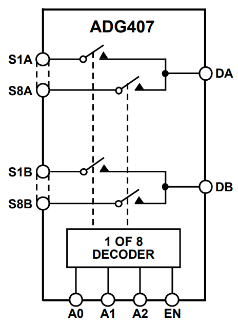 ADG407BPZ