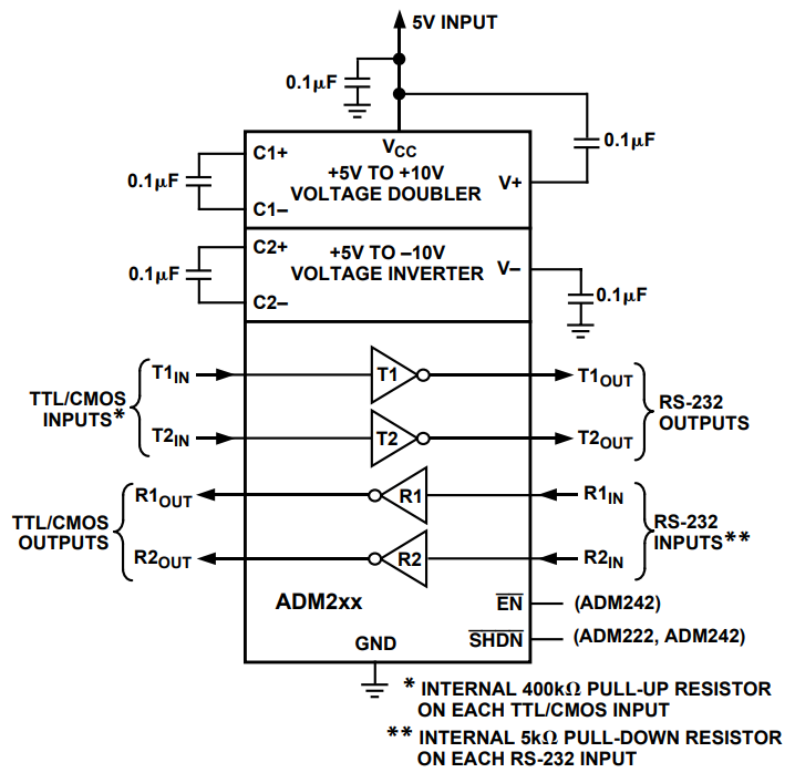 ADM232AARWZ-REEL