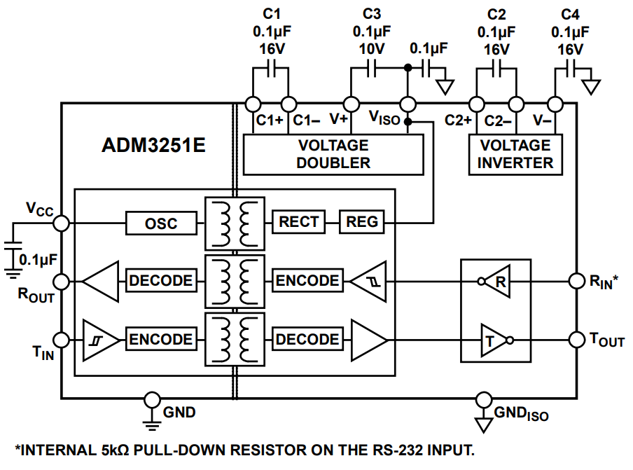 ADM3251EARWZ