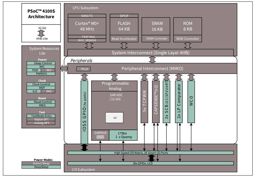 CY8C4146AZI-S455