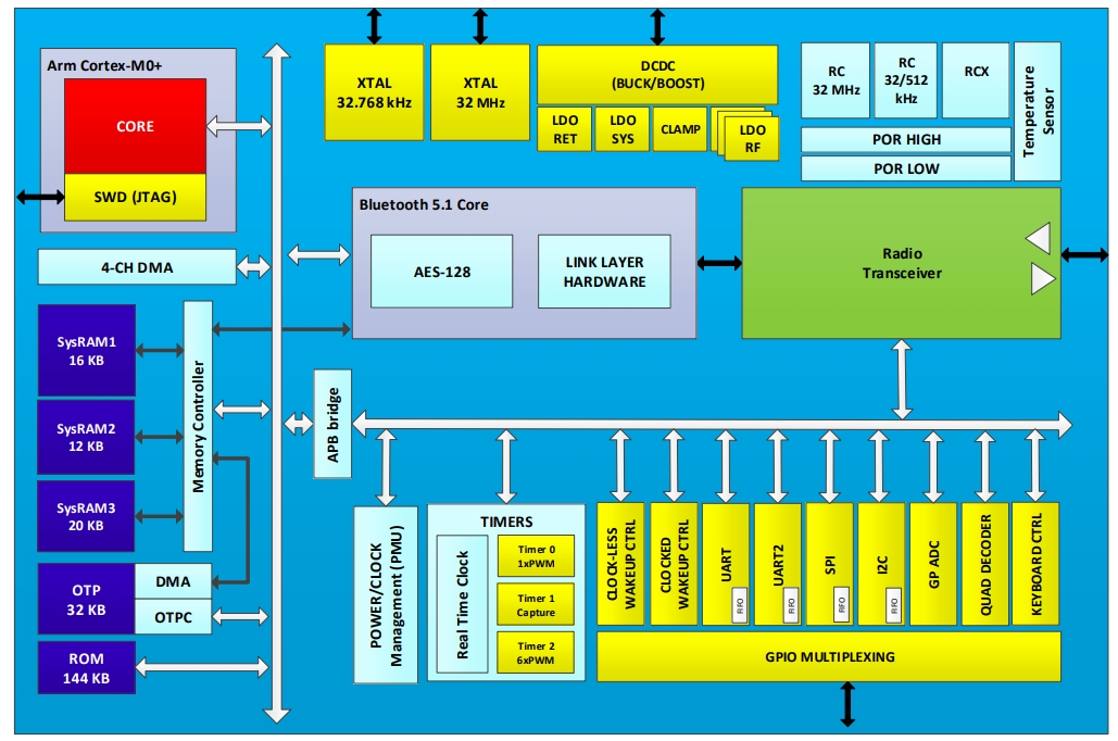 DA14531-00000FX2