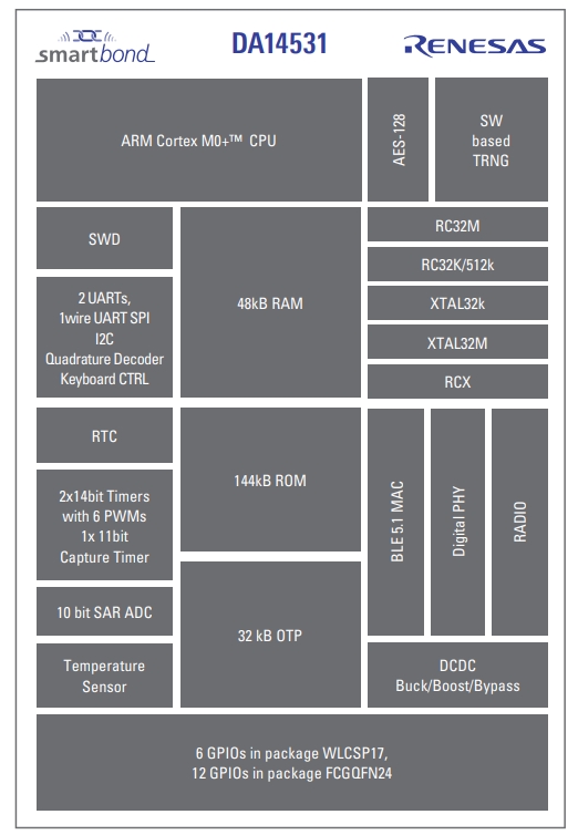 DA14531-00FXDEVKT-U
