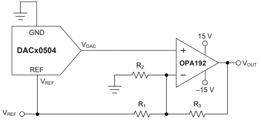 DAC80504RTET