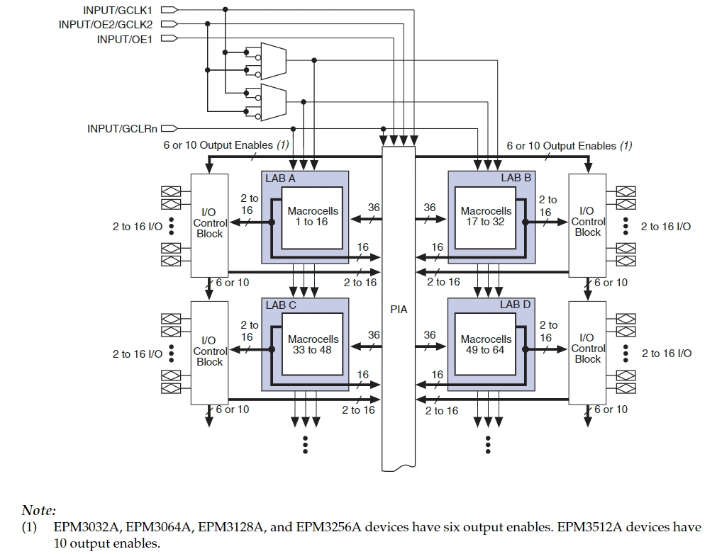 EPM3128ATC144-10