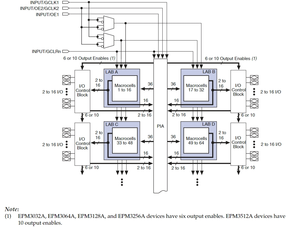 EPM3128ATC144-5