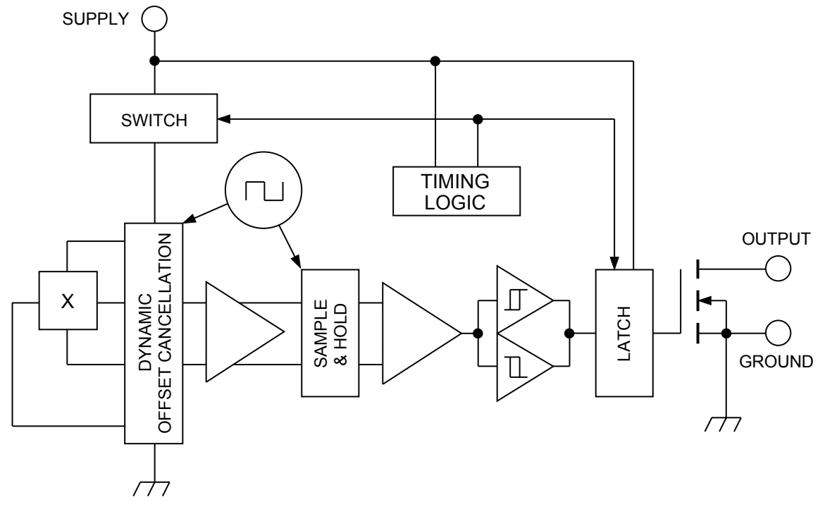 A3213ELHLT-T