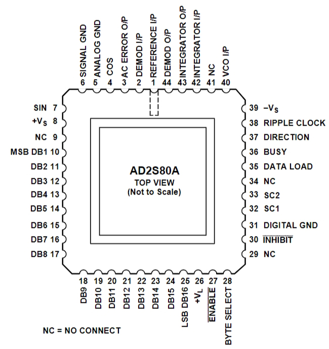 AD2S80ATE