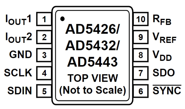 AD5443YRMZ-REEL7