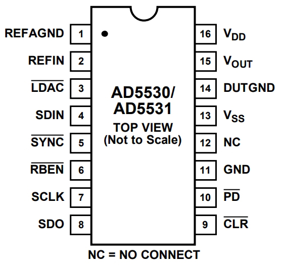 AD5530BRUZ-REEL7