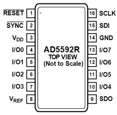 AD5592RBRUZ