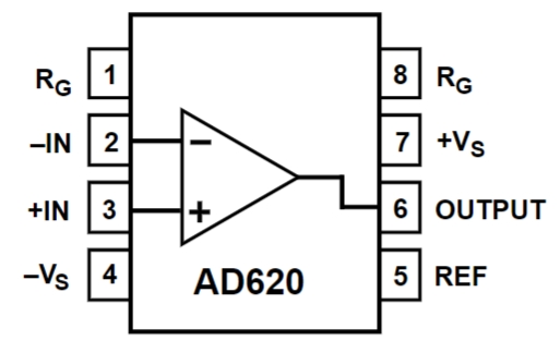 AD620BNZ