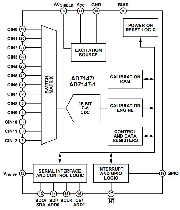 AD7147AACBZ-RL