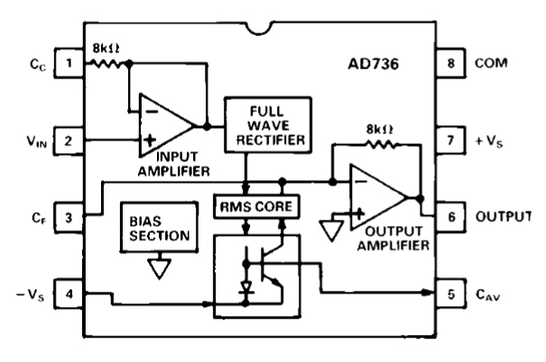 AD736JRZ-RL