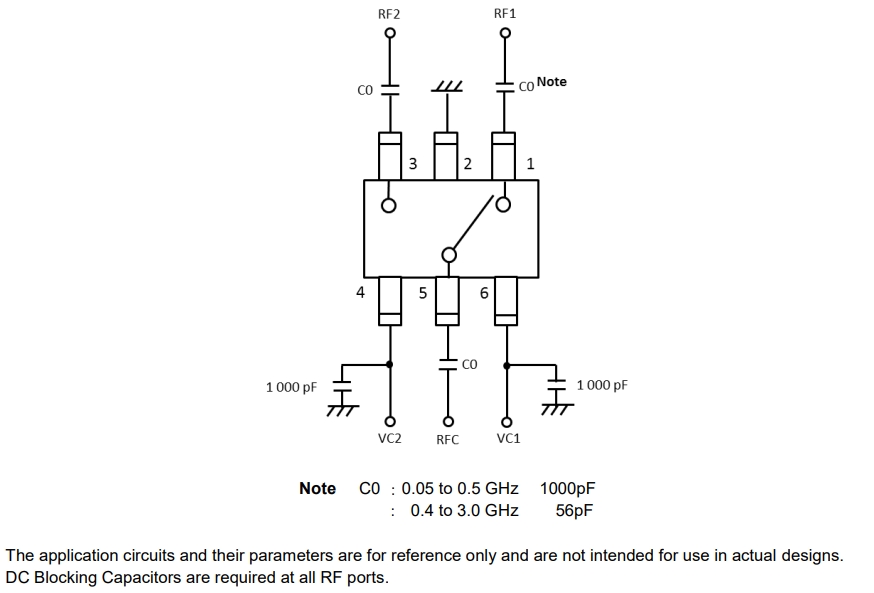 CG2179M2-EVAL