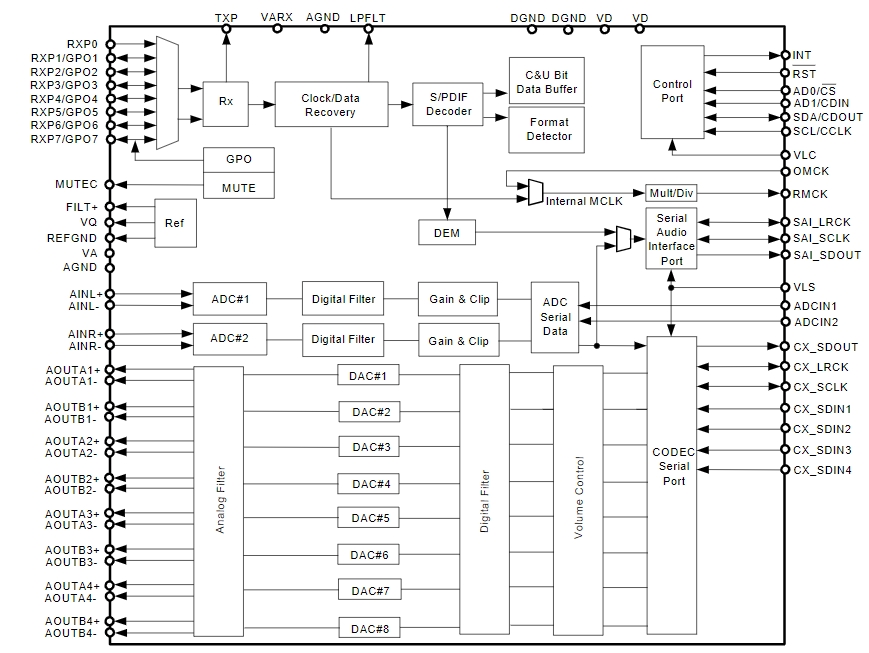 CS42528-CQZ