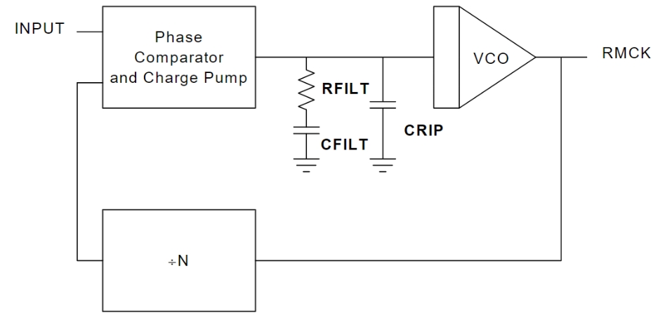 CS42528-DQZ