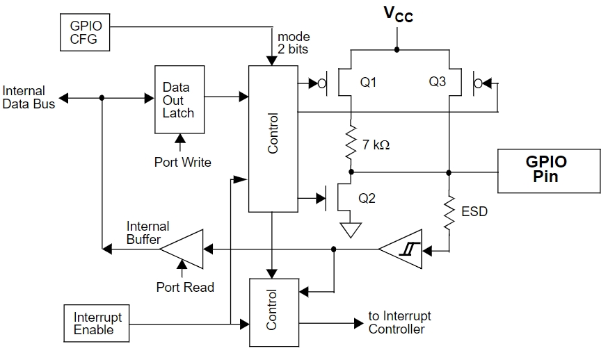 CY7C63413C-PVXCT