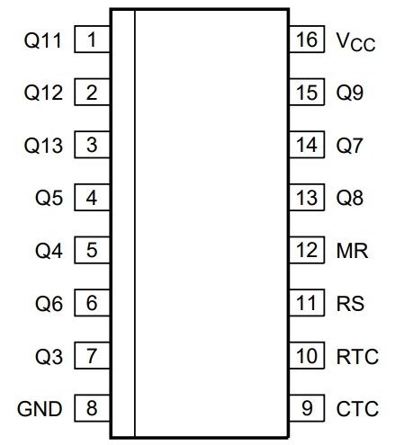 74HC4060DB,112