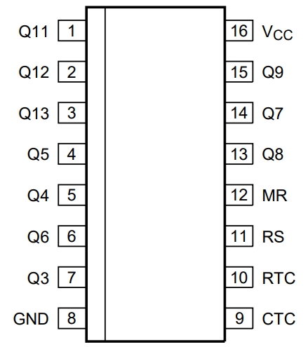 74HC4060DB-Q100J