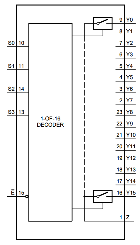 74HC4067DB,112