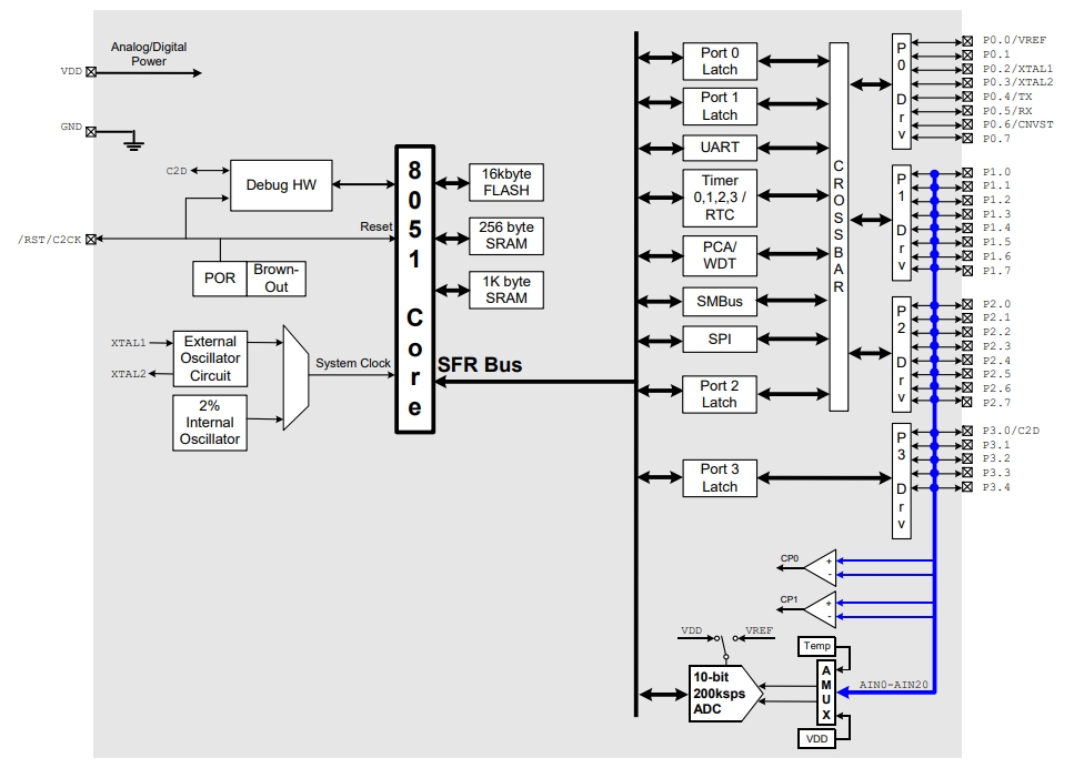 C8051F310-GQR