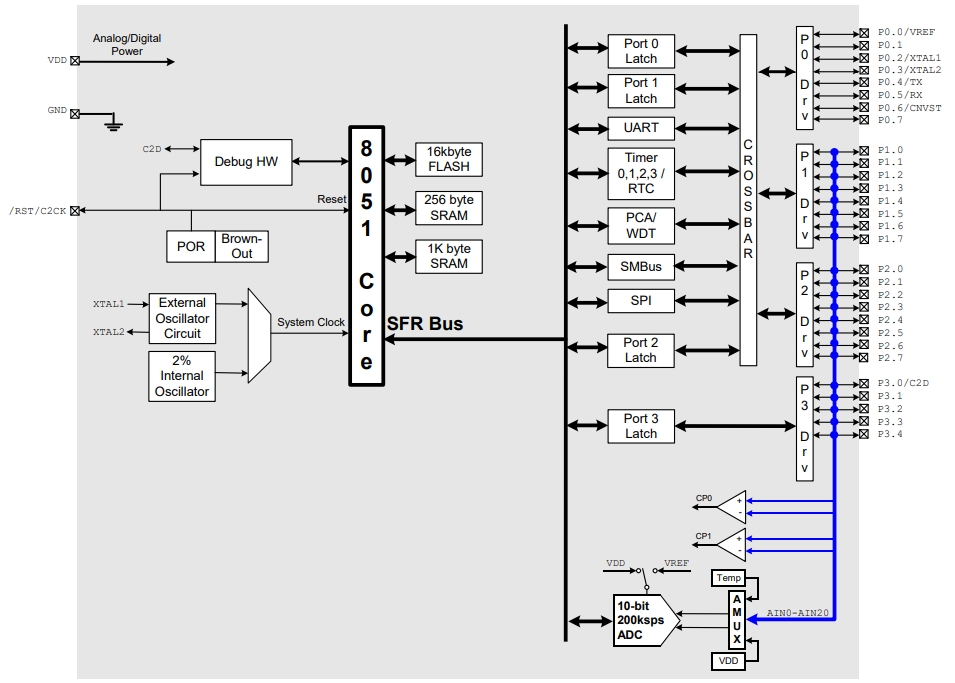 C8051F310DK